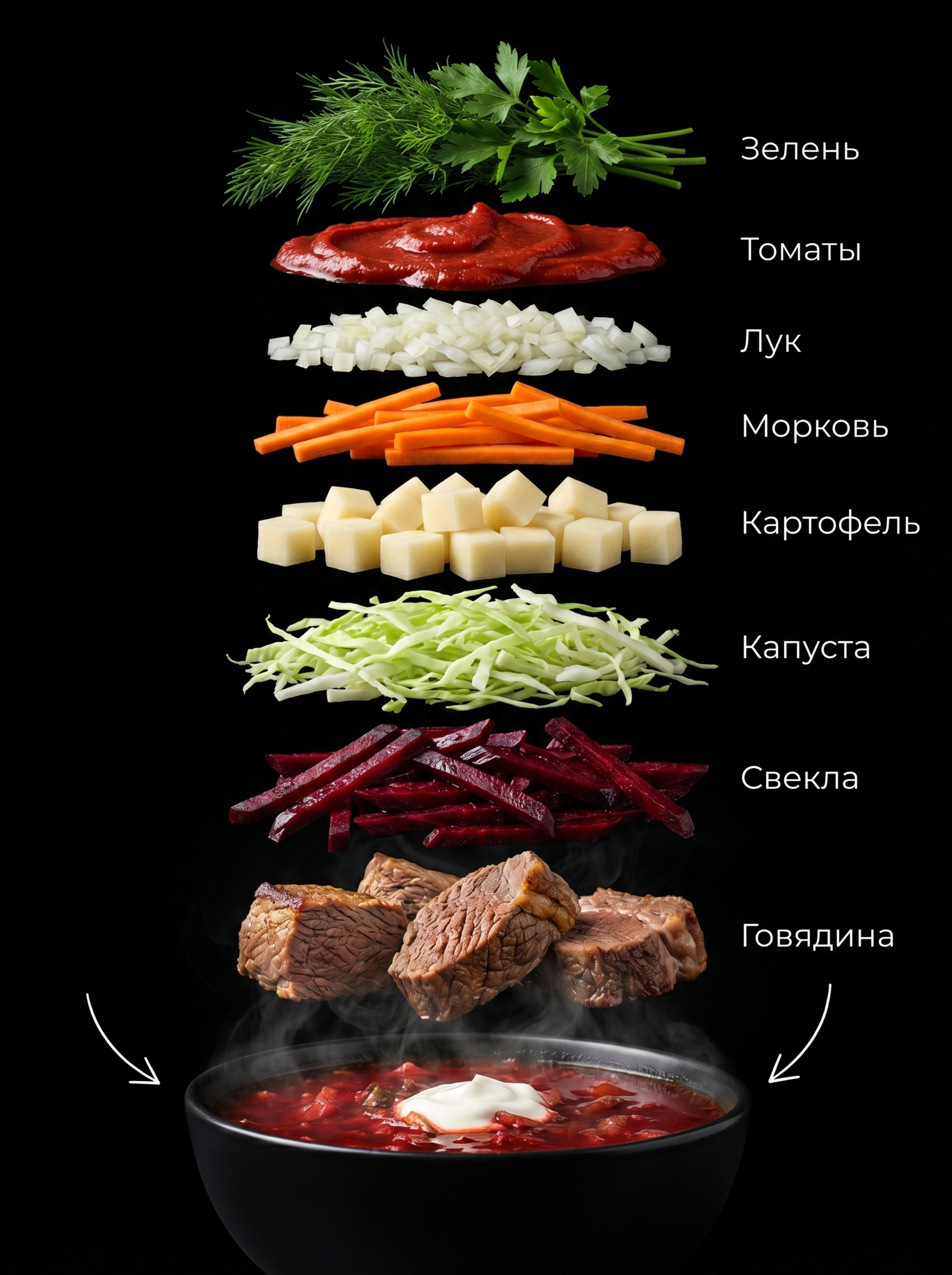 Наглядный рецепт блюда по составу