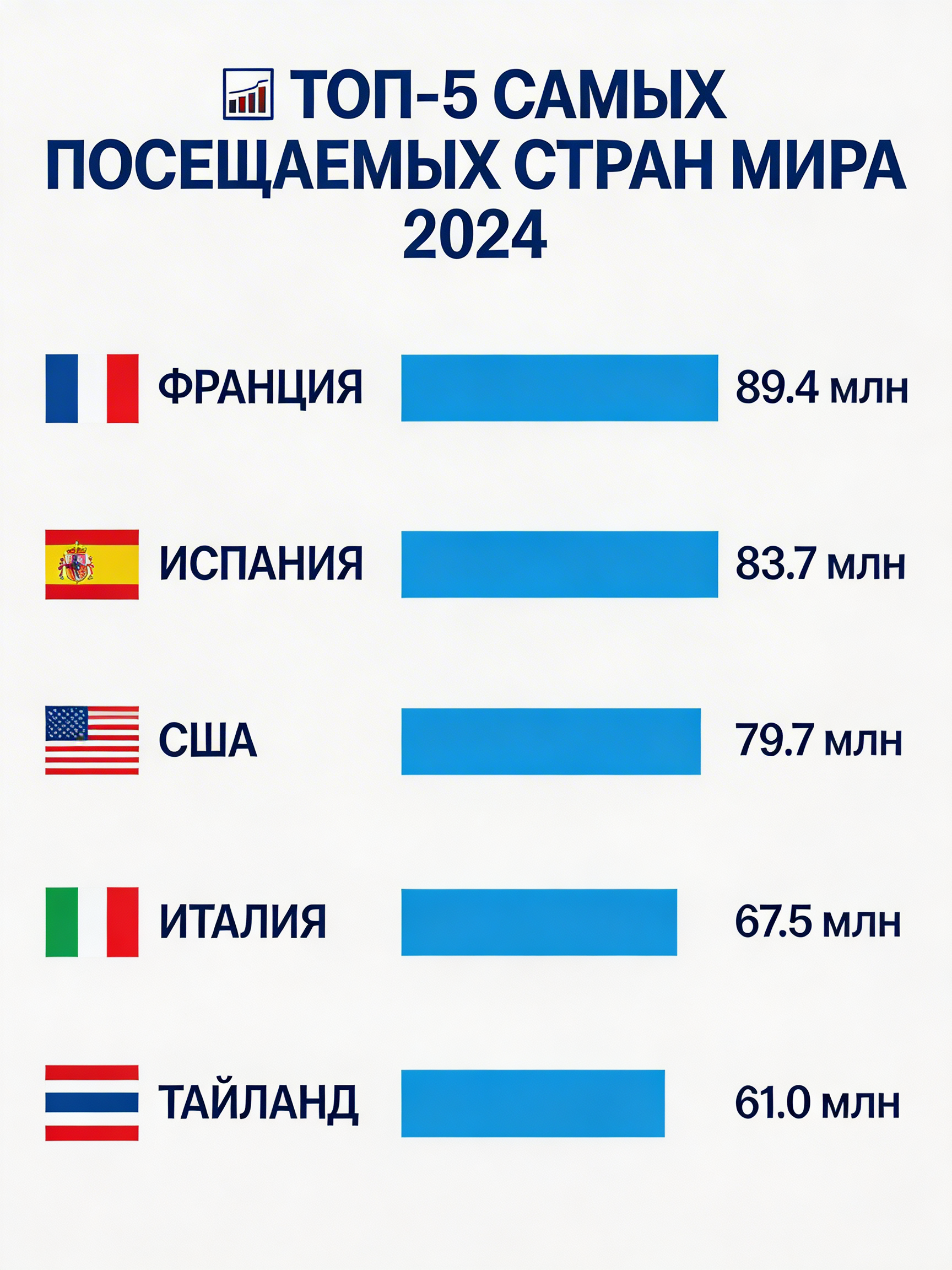 Инфографика данных