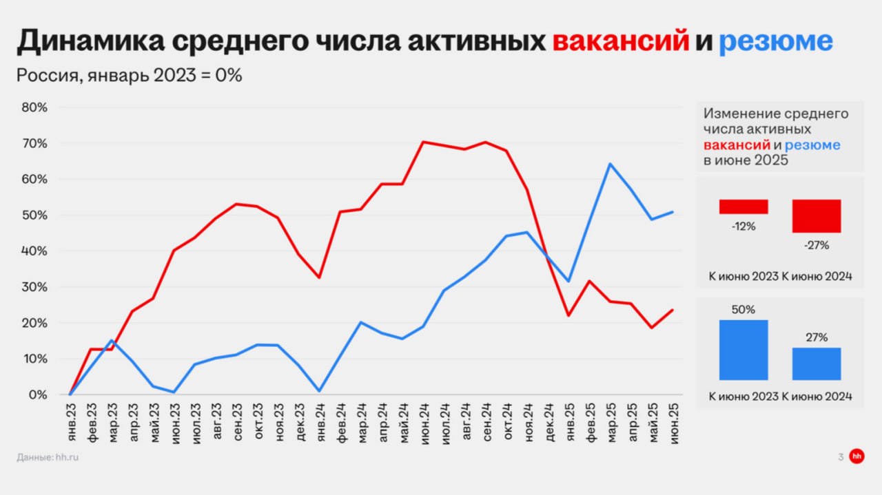 Рынок труда России в 2026: почему нет нормальной работы и где зарабатывать сейчас