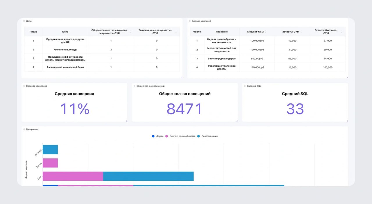МТС Web Services придумала свою No-code платформу — встречайте MWS Tables
