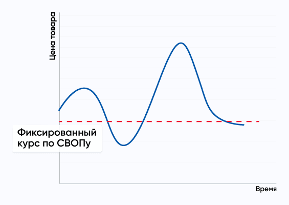 товарный своп (импортер, экспортер).png
