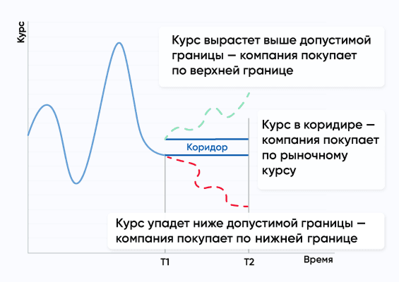 валютный коридор (импортер).png