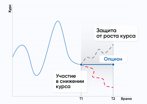 валютный опцион (импортер).png