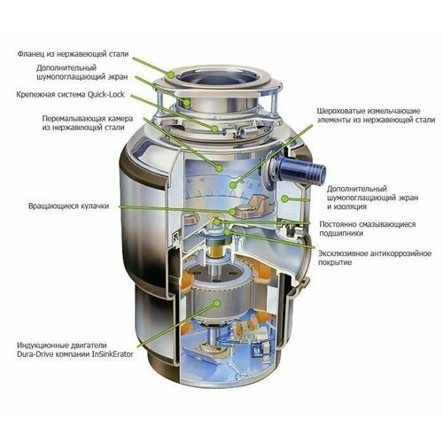 Купить Измельчитель бытовых отходов InSinkErator Evolution LC-50-13 (промышленный)
Идеа...