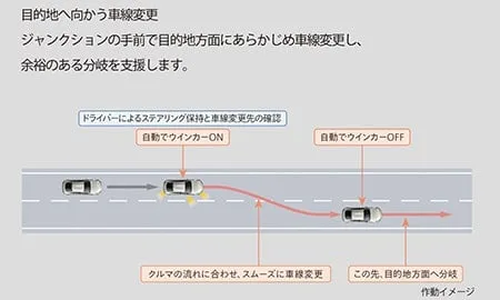 Toyota Mirai Z ADVANCED DRIVE (JPD20)