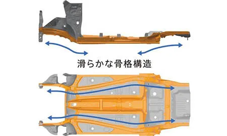 Suzuki Spacia Custom HYBRID XS (MK53S)