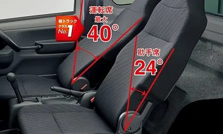 Suzuki Super Carry L (DA16T)