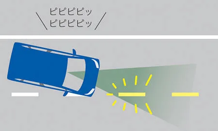 Daihatsu Move L (LA160S)