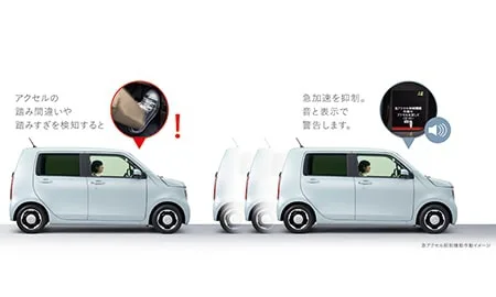 Honda Nwgn L (JH3)