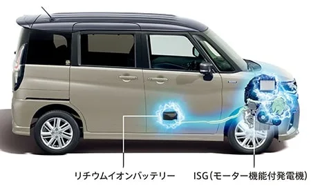 Suzuki Solio HYBRID MX (MAD7S)