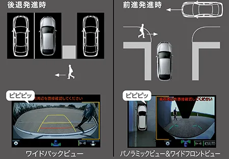 Toyota Harrier Hybrid PREMIUM (AVU65W)