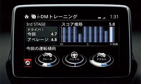Mazda CX3 XD TOURING L PACKAGE (DK5FW)
