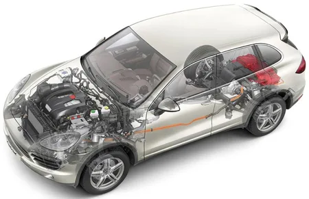 Porsche Cayenne S HYBRID (92ACGE)