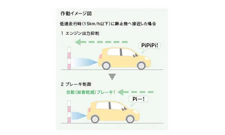 Toyota Porte F (NSP141)
