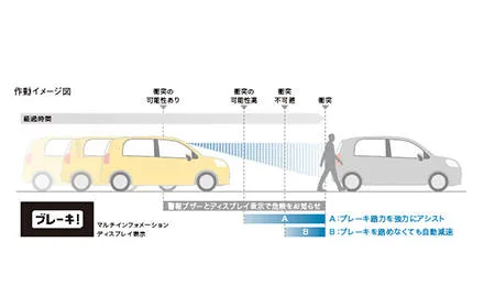 Toyota Porte F (NSP141)
