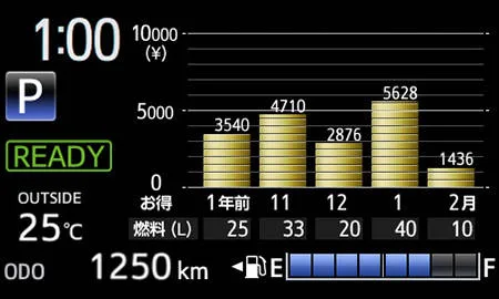 Toyota Vitz HYBRID U SPORTY PACKAGE (NHP130)