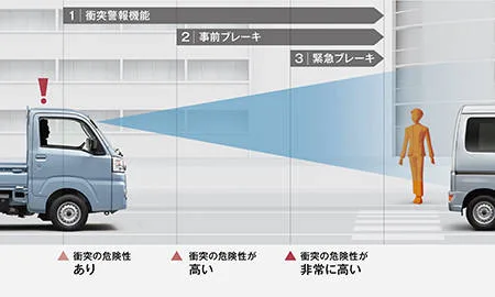 Toyota Pixis Truck STANDARD (S510U)