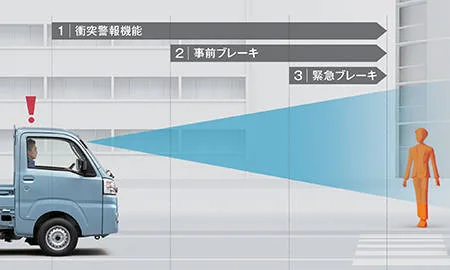 Daihatsu Hijet Truck HIGH ROOF SAIIIt (S500P)
