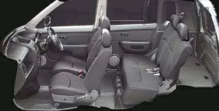 Nissan Cube RIDER HYPER CVT-M6 (AZ10)