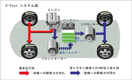 Toyota Estima Hybrid G SELECTION (AHR10W)