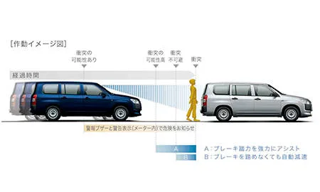 Toyota Succeed HYBRID U (NHP160V)