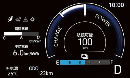 Daihatsu Ehijet Cargo 4 SEATER (S781V)