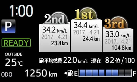 Toyota Vitz F (NSP135)