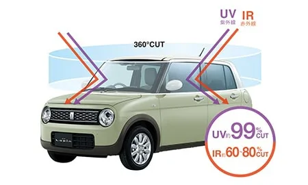 Suzuki Alto Lapin X (HE33S)