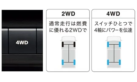 Suzuki Carrytrack KC (DA16T)