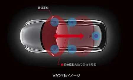 Lexus RX350 F SPORT (TALA15)