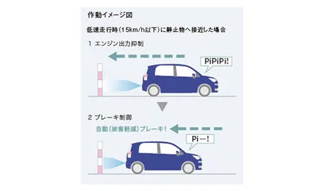 Toyota Spade F NOBLE COLLECTION (NSP141)
