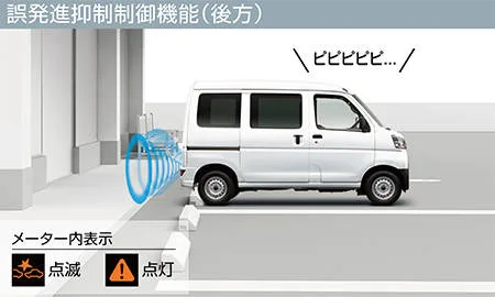 Daihatsu Hijet Cargo DELUXE (S331V)