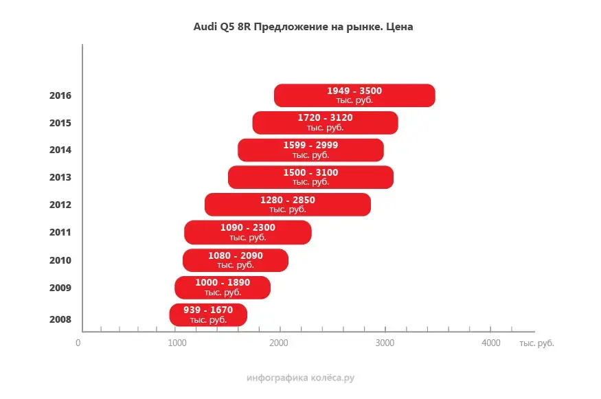 Audi Q5 подвеска