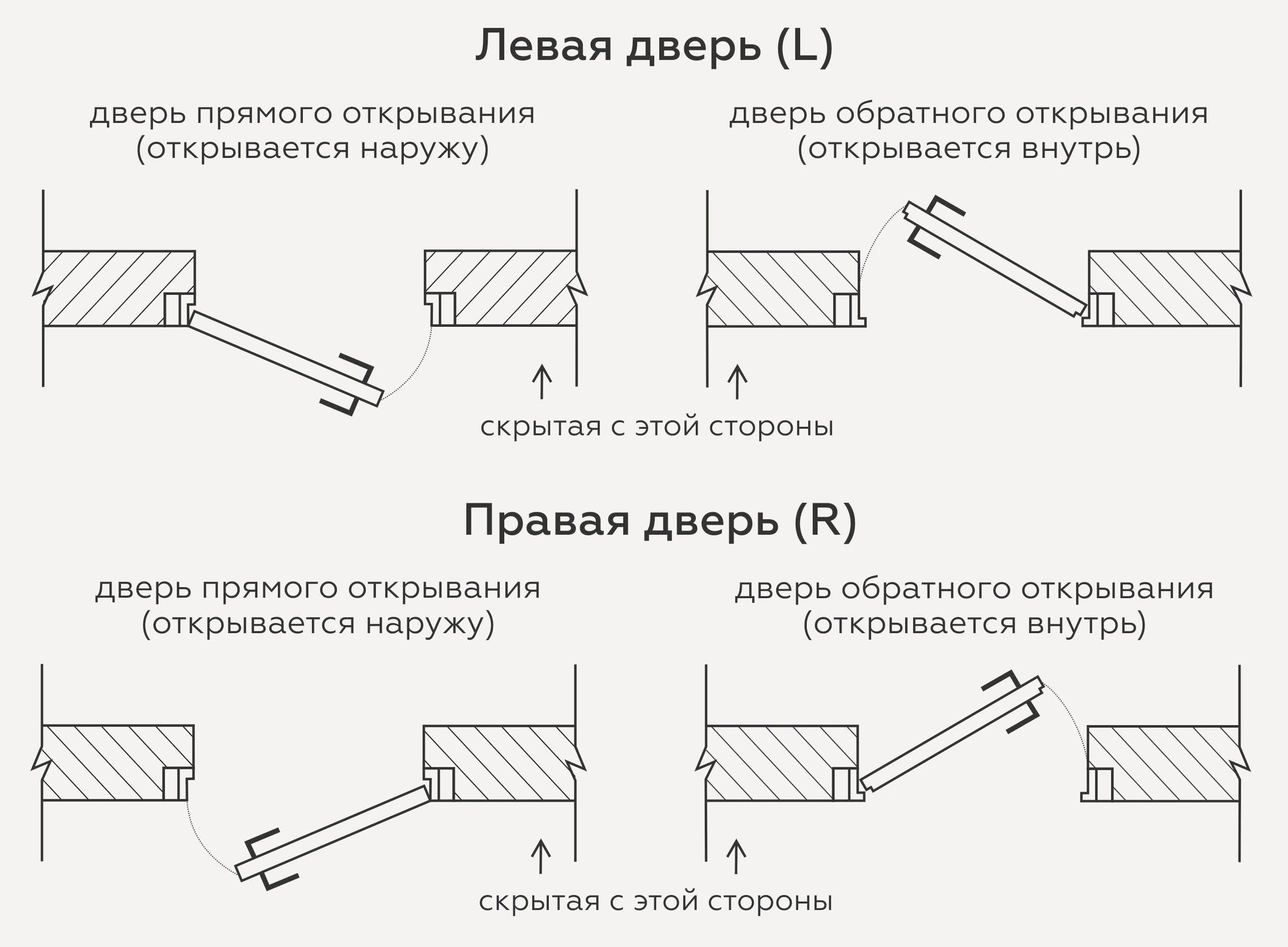 Схема сторонности (левая / правая) открывания скрытой двери
