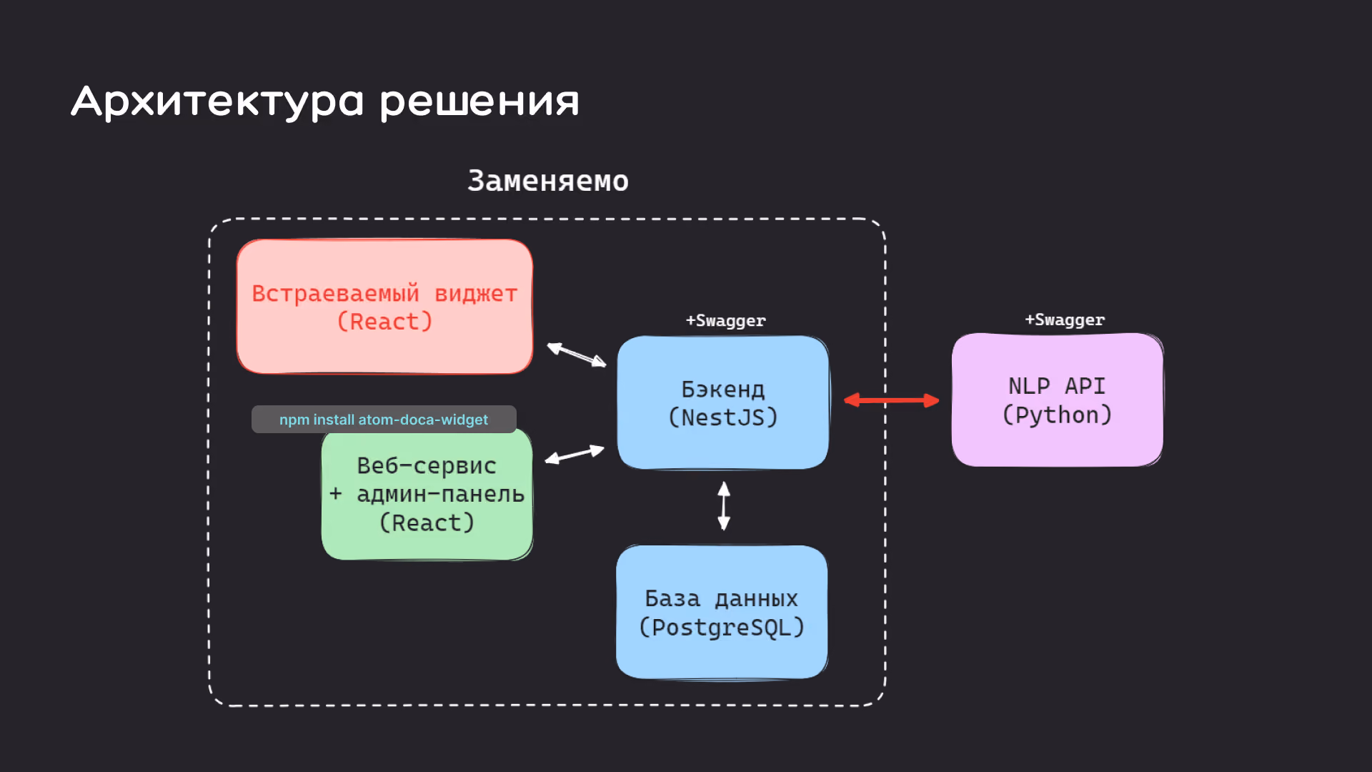 Атом.Дока – скриншот 5