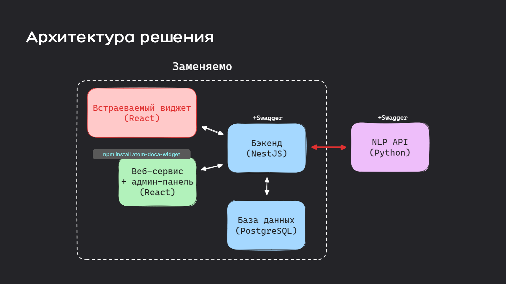 Атом.Дока - скриншот 5