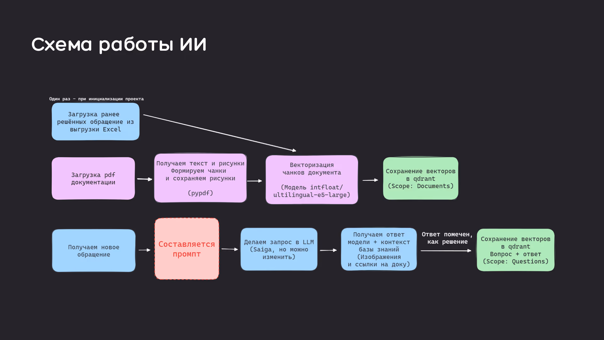 Атом.Дока – скриншот 6