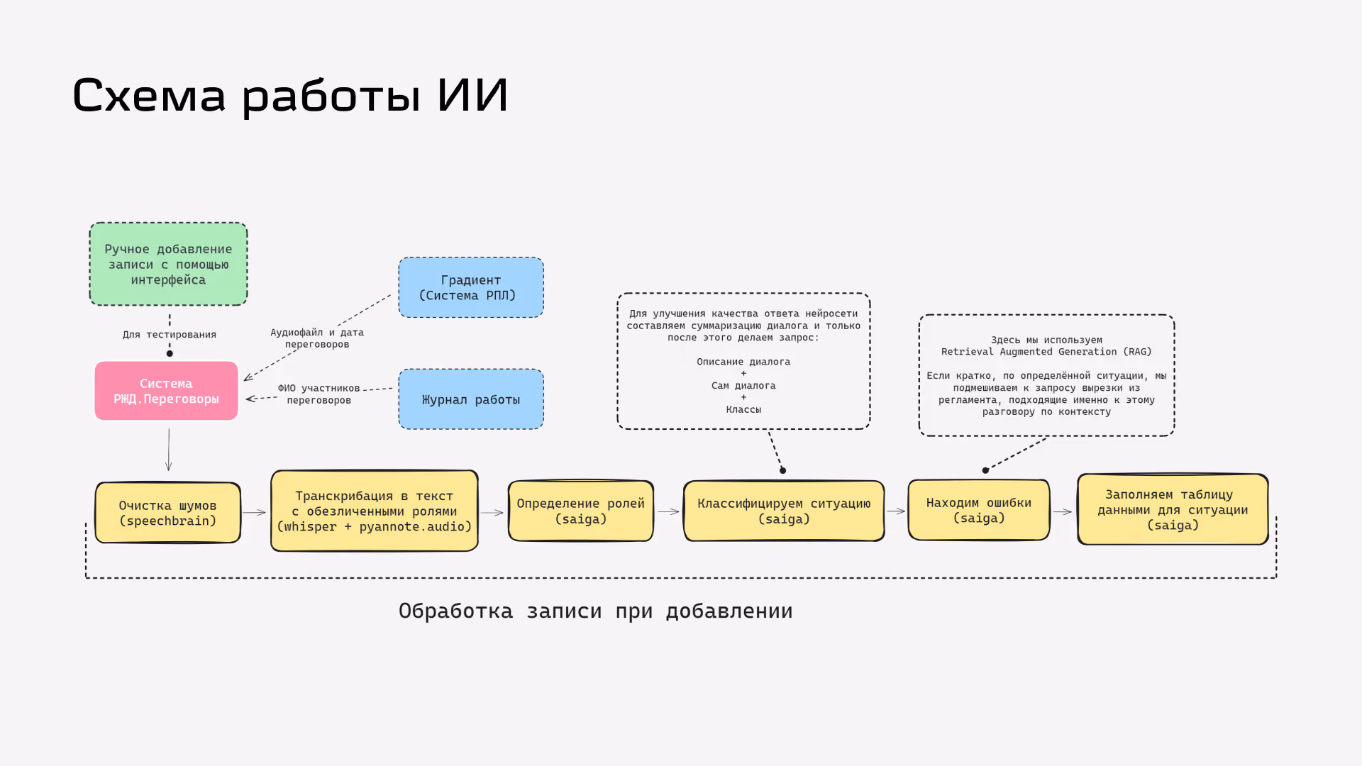 RZD.Negotiations – screenshot 7