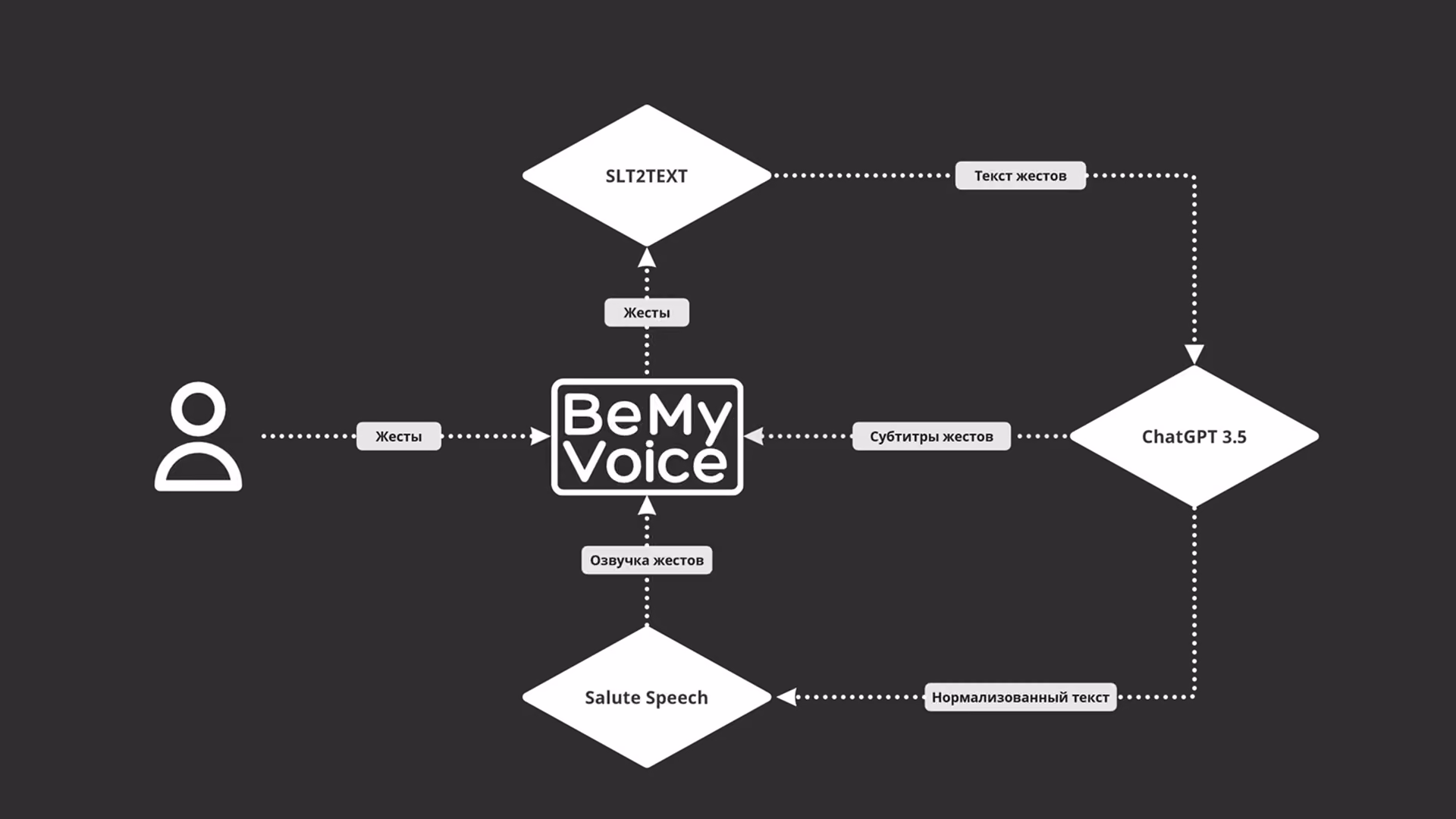 BeMyVoice – скриншот 5