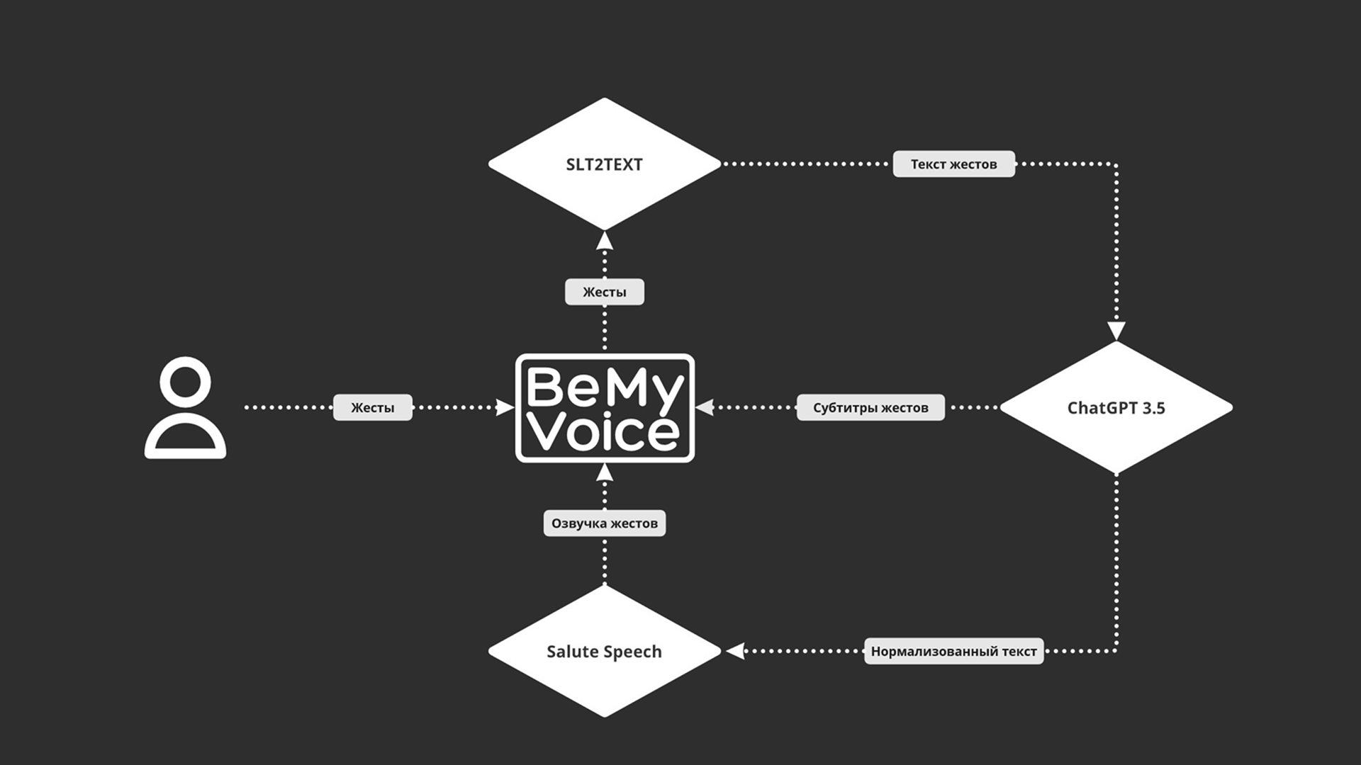 BeMyVoice - скриншот 5