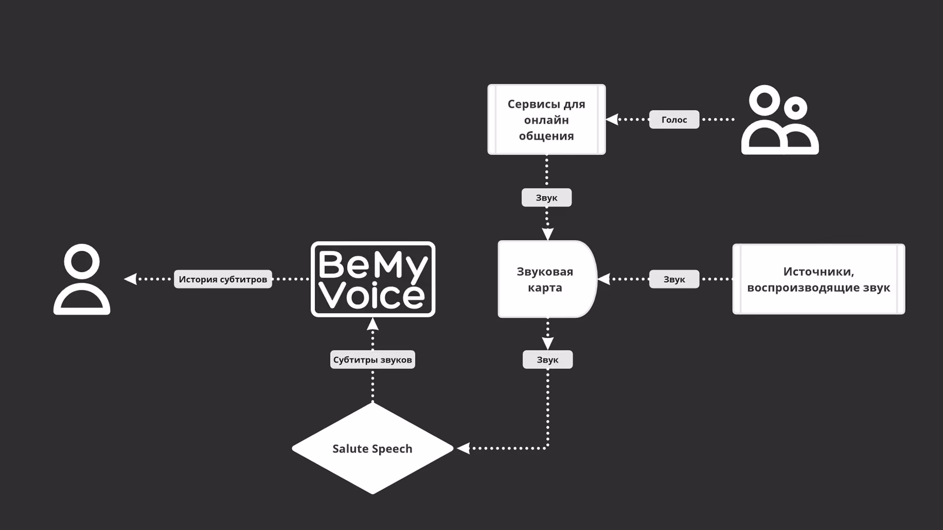 BeMyVoice – скриншот 6
