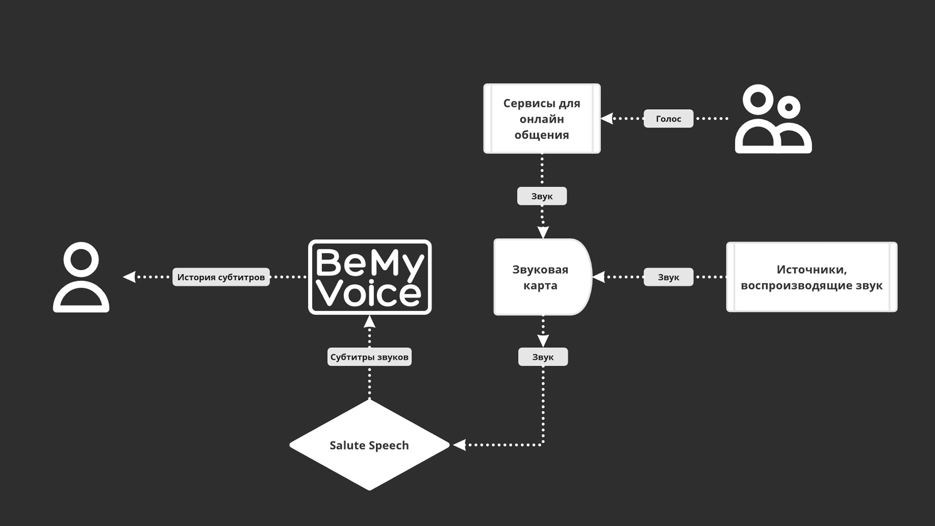 BeMyVoice - скриншот 6