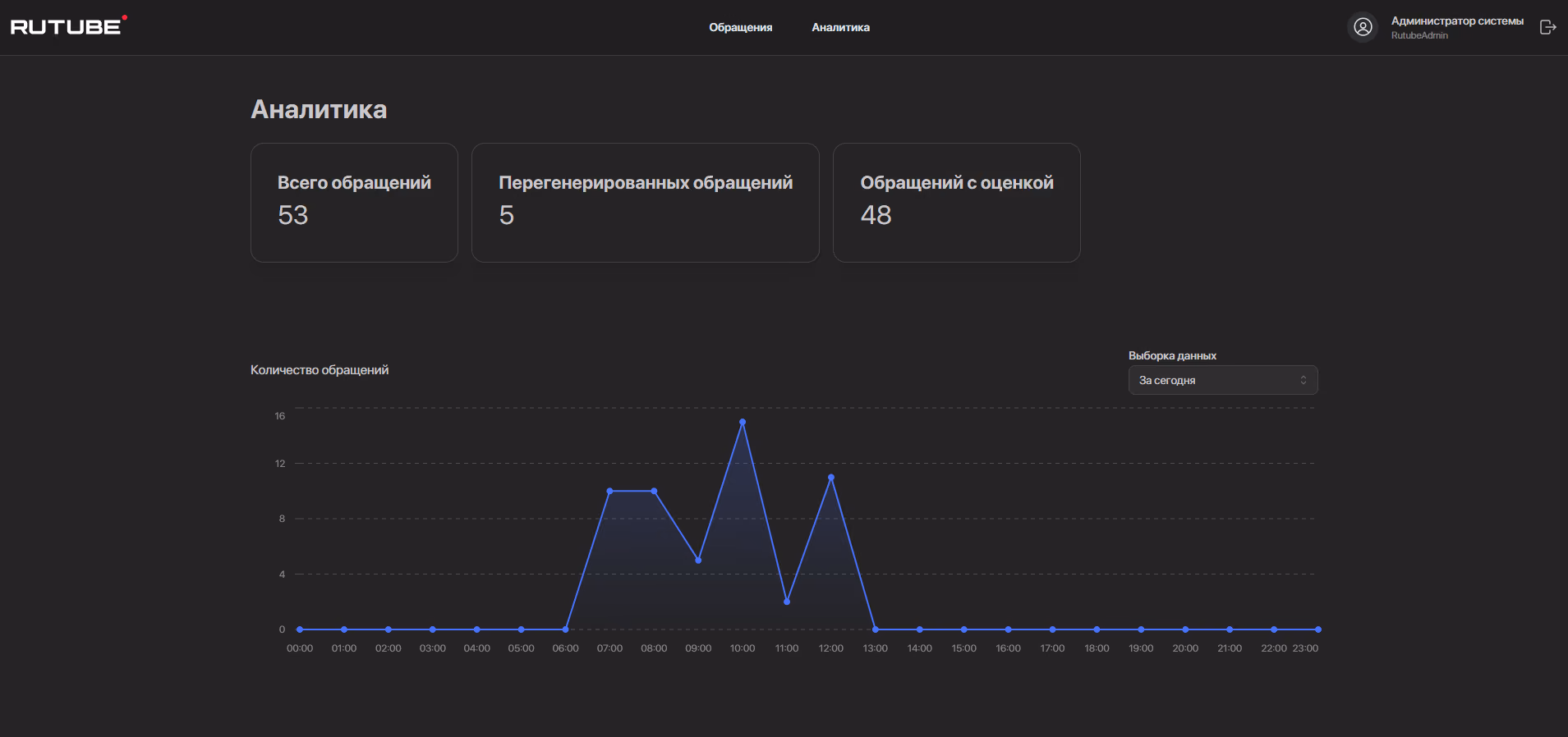 Rutube Support – скриншот 3