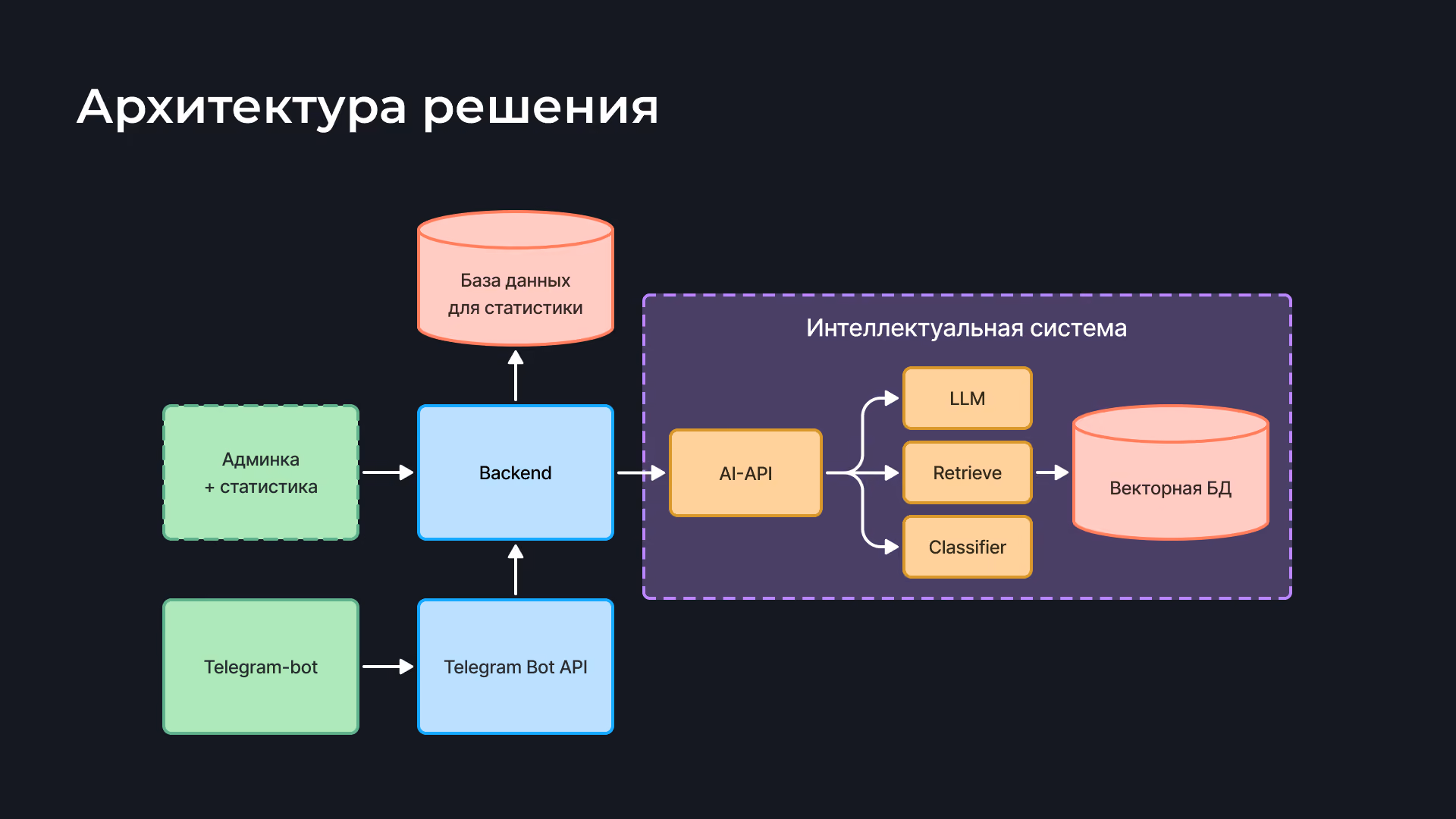 Rutube Support – скриншот 5
