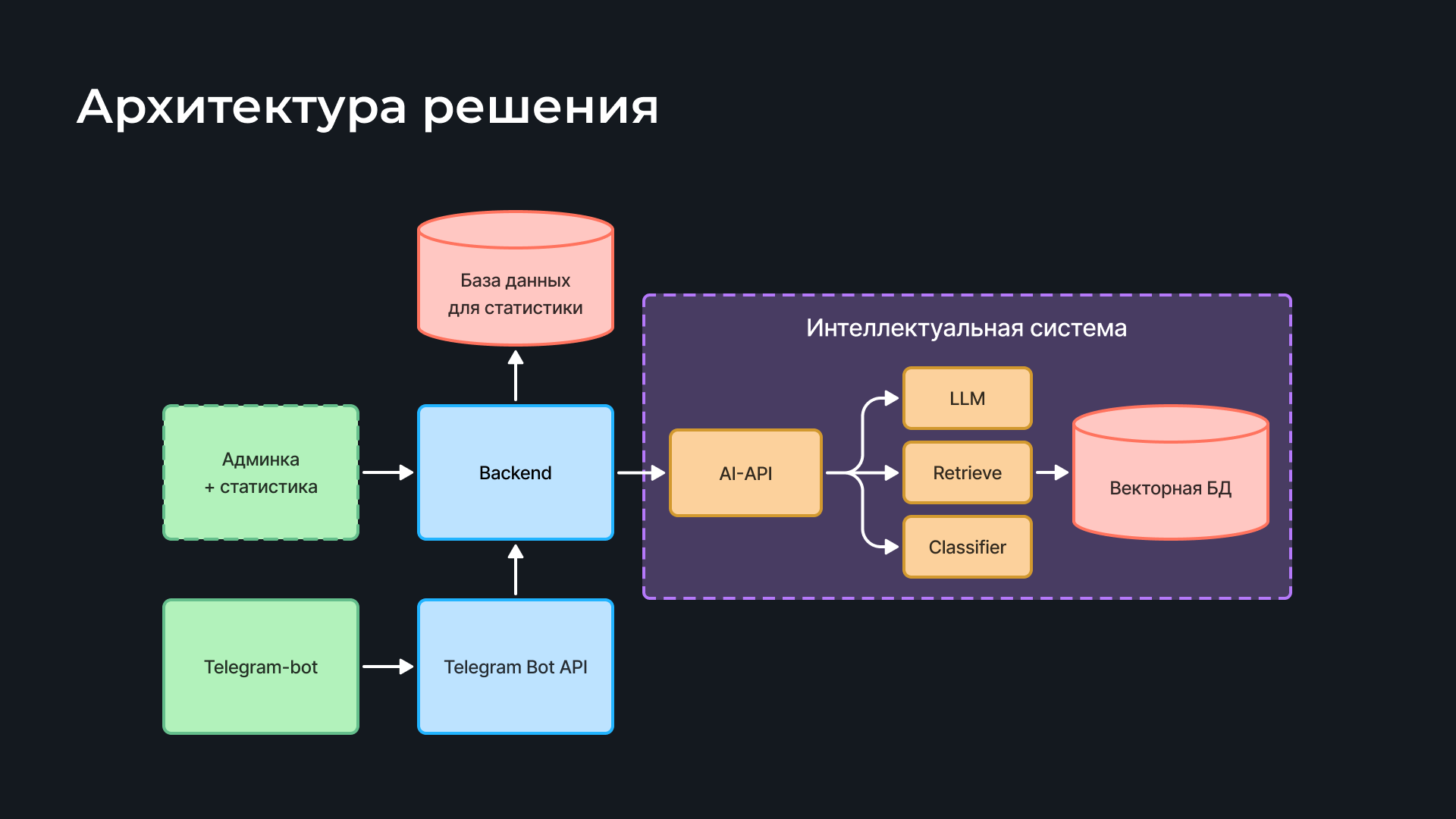 Rutube Support - скриншот 5