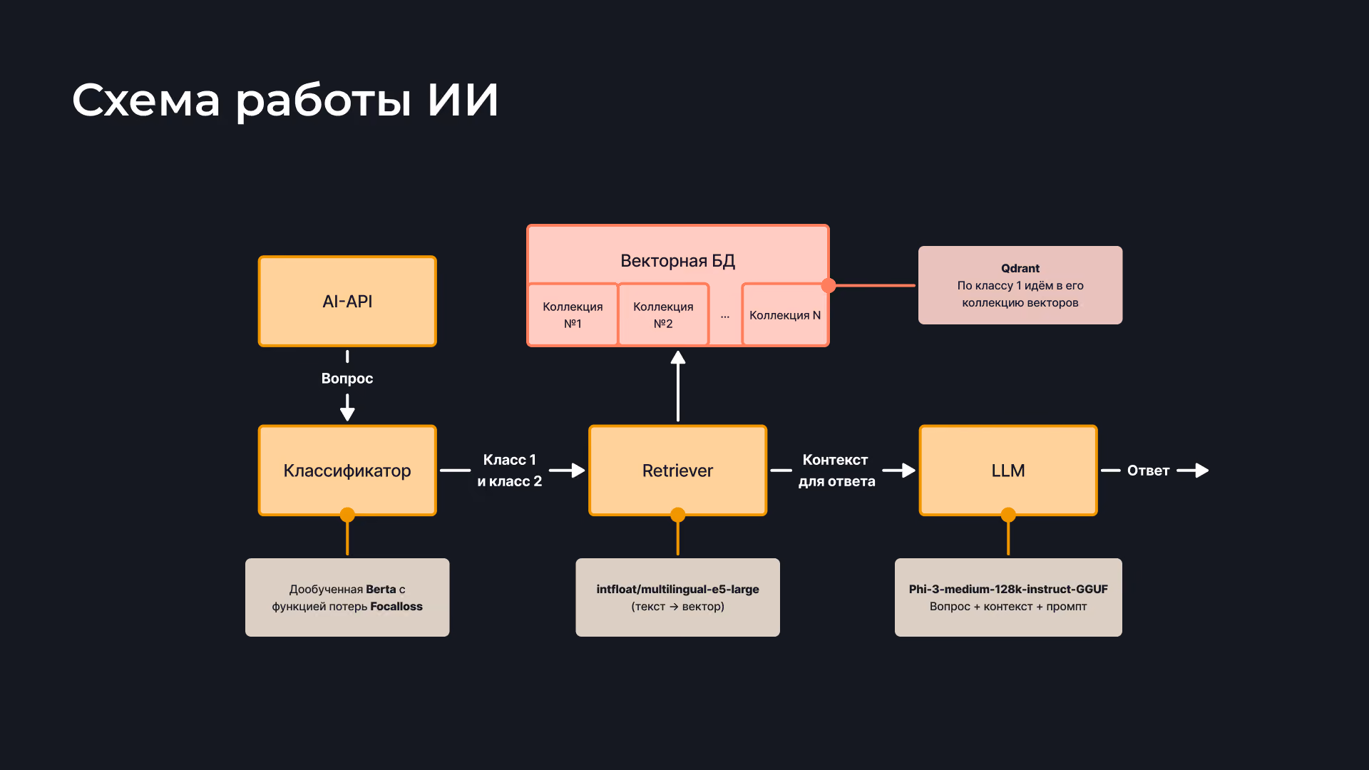 Rutube Support – скриншот 6