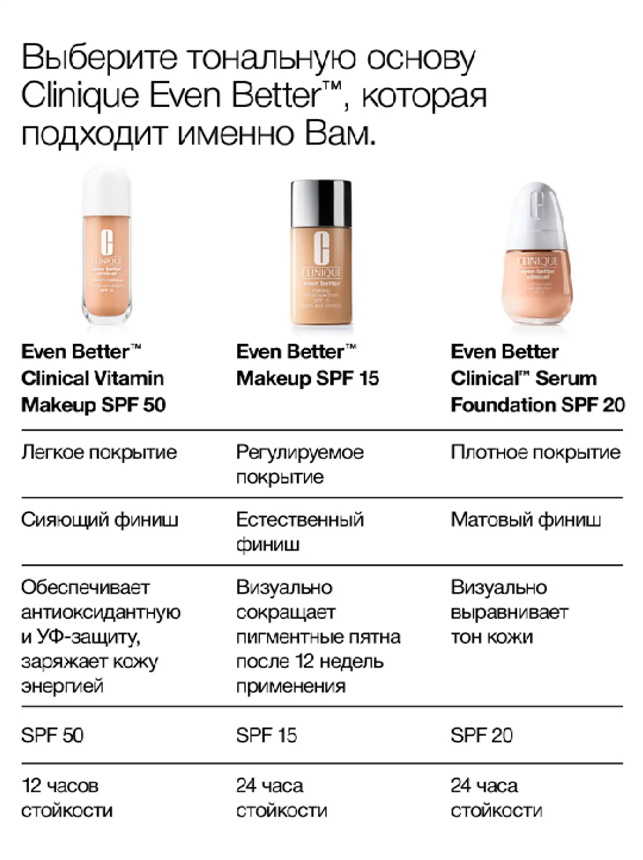 Clinique Even Better Clinical™​Vitamin Makeup SPF 50​, shade Light