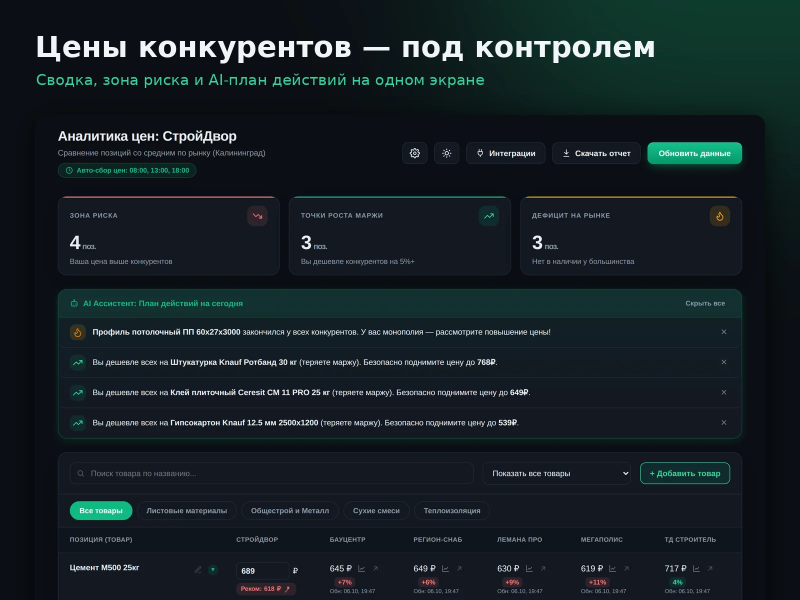PriceB2B: Главный экран: сводка, зона риска и AI-план действий