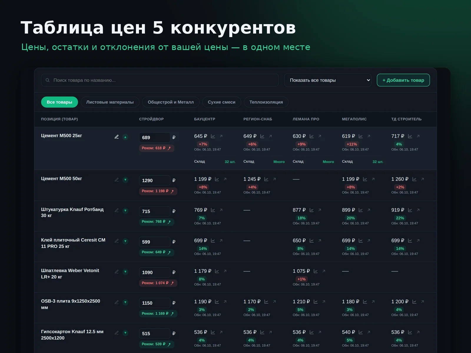 PriceB2B: Таблица цен пяти конкурентов с отклонениями и остатками