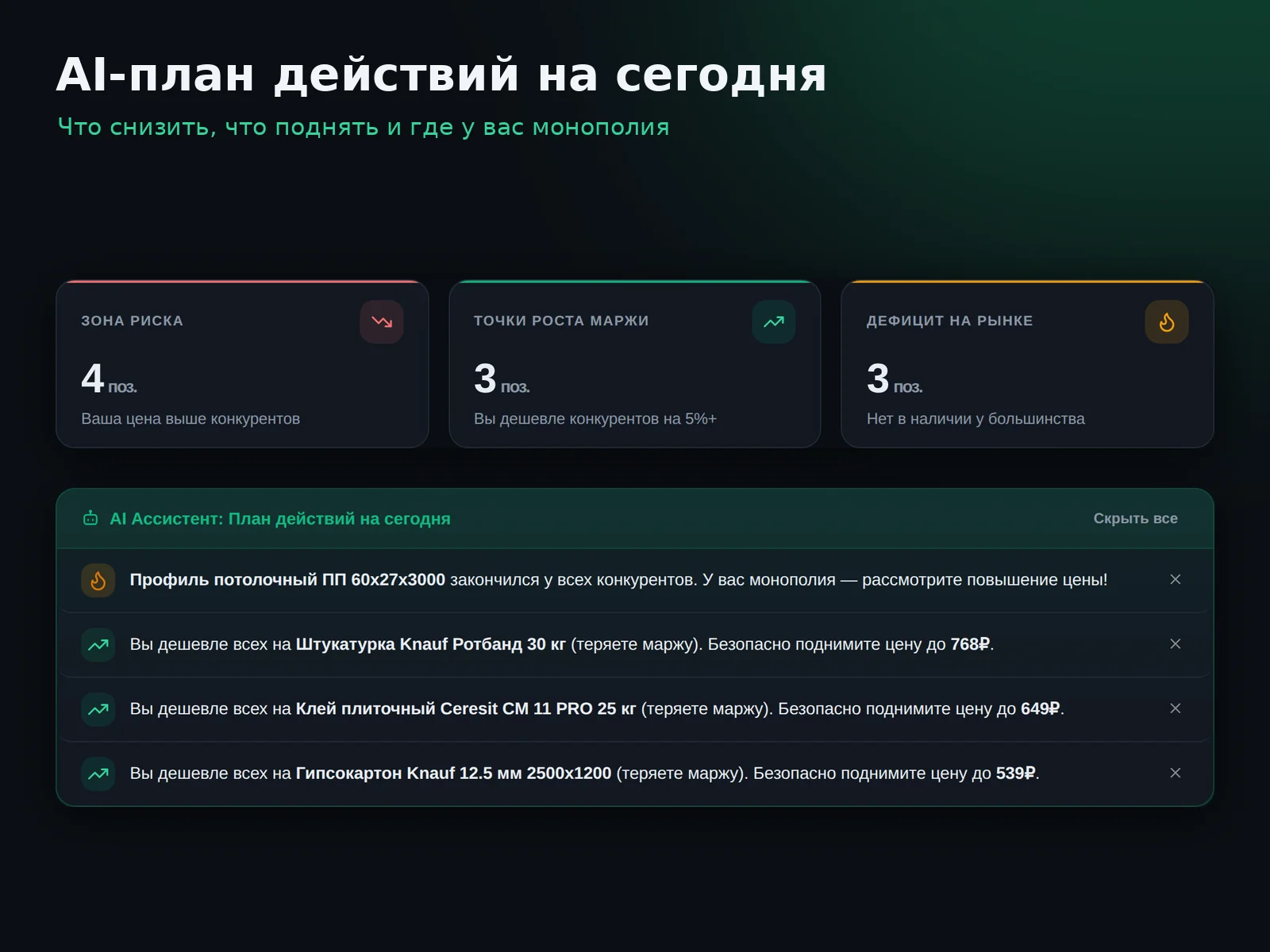 PriceB2B: AI-план действий на сегодня